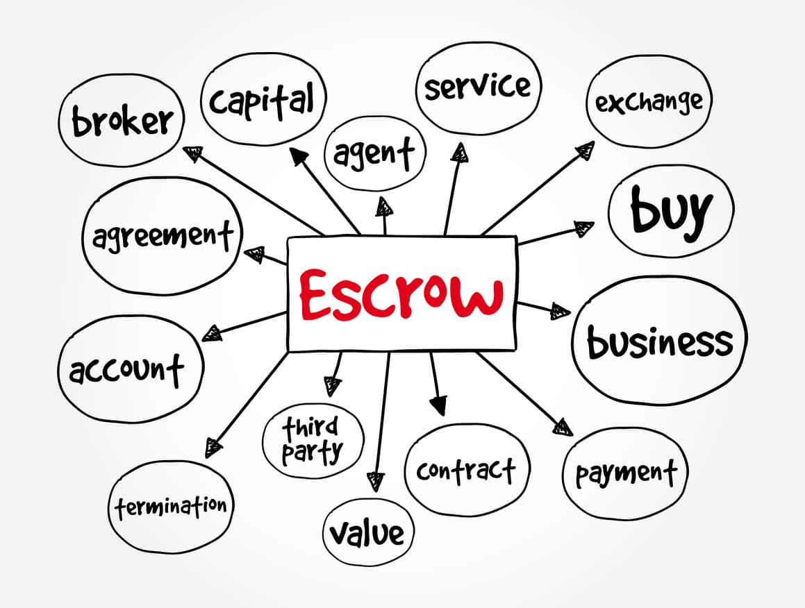 All You Need to Know About Escrow Keystone Title Agency
